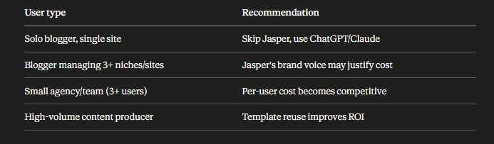 jasper-ai-a-cost-benefit-breakdown-for-bloggers.png {Jasper AI - A Cost Benefit Breakdown for Bloggers}