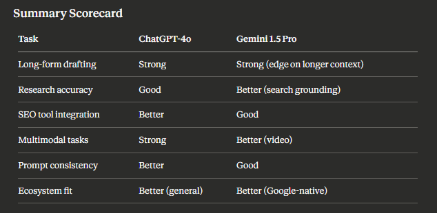 summary-scorecard.png {SUMMARY SCORECARD}