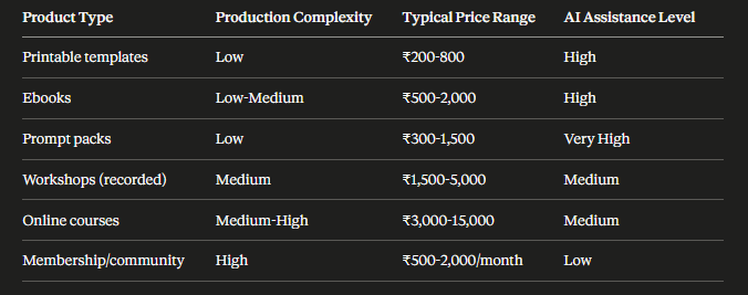 digital-product-spectrum.png {Digital Product Spectrum}