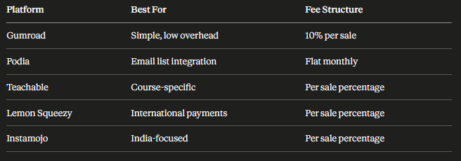 platform-selection.png {Platform Selection}